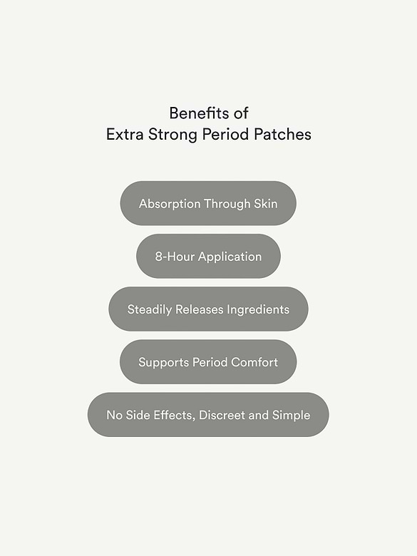 Kind Patches Period Patches Extra Strong