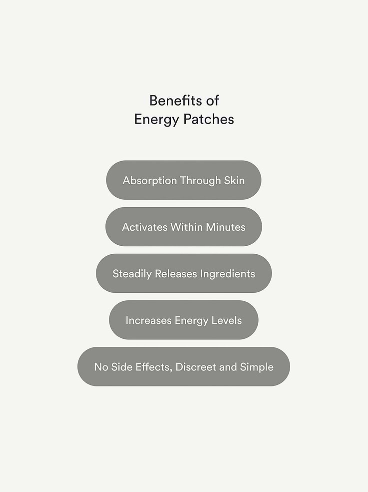 Image number 3 showing, Kind Patches Energy Patches