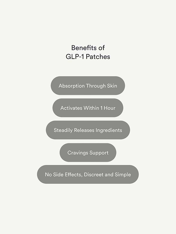Kind Patches GLP - 1 Patches