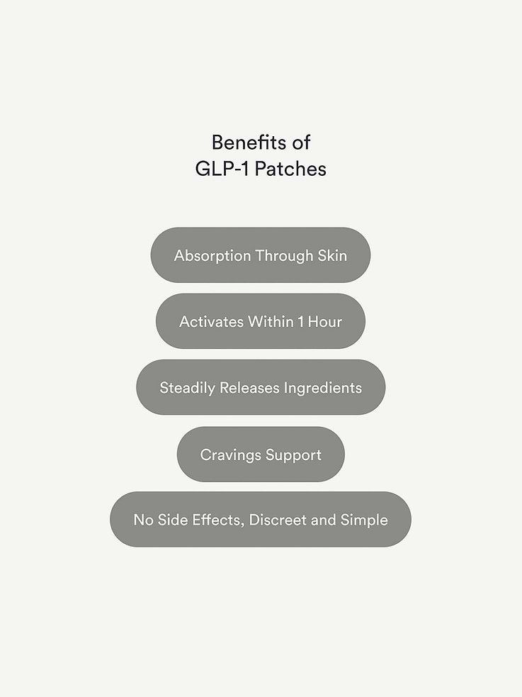 Image number 3 showing, Kind Patches GLP - 1 Patches