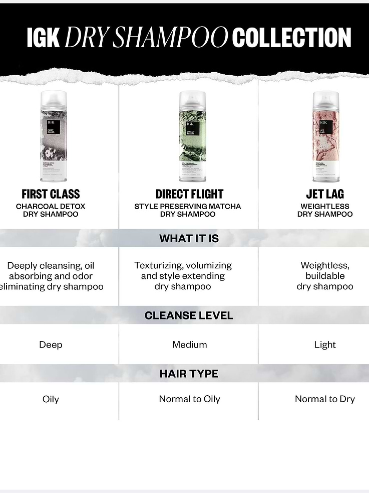 Image number 4 showing, IGK Jet Lag Invisible Dry Shampoo