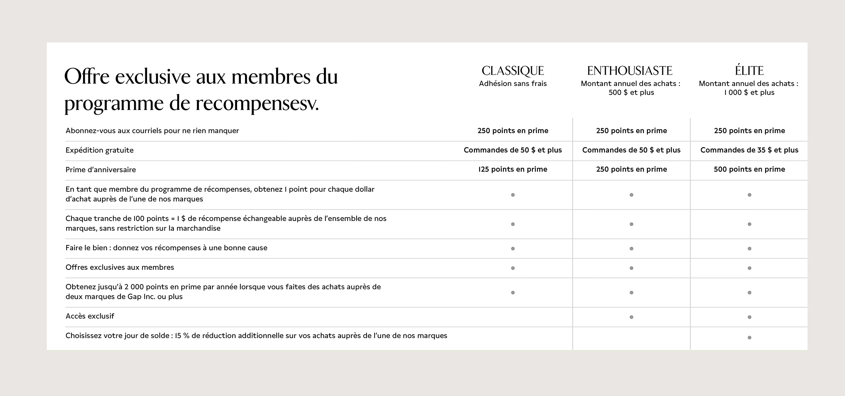 Découvrez vos avantages.Vous êtes à un clic de révolutionner votre expérience de magasinage.