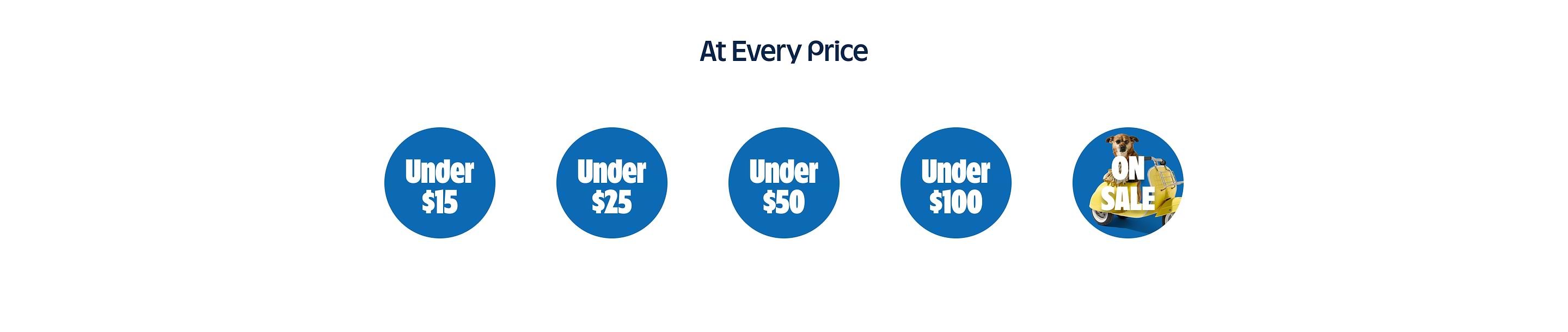 Graphic titled “At Every Price” with five blue circles: Under $15, Under $25, Under $50, Under $100, and On Sale (dog on a yellow scooter).