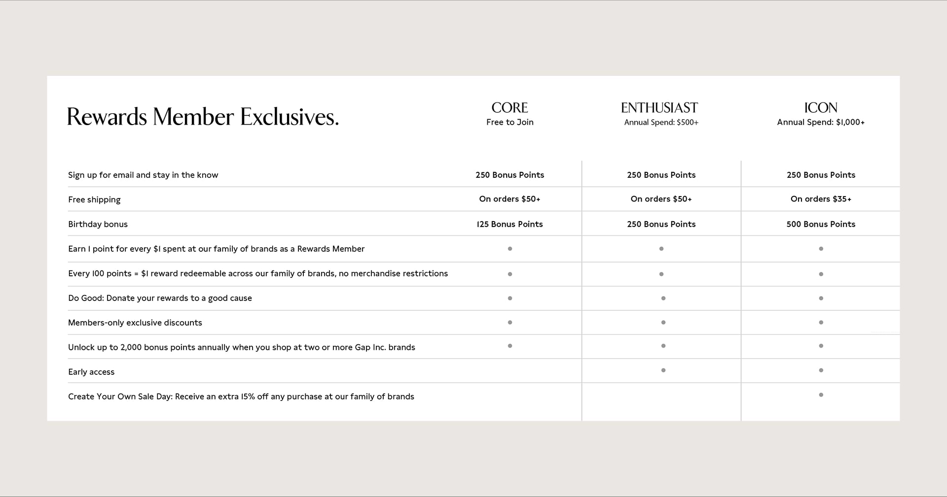 It starts here.All you need for adventure is the desire to have one. Rewards Cardmembers, Earn 5 points for every dollar spent at our family of brands with a Banana Republic Rewards Credit Card.* + 20% off* your first purchase when you open and use your credit card. 