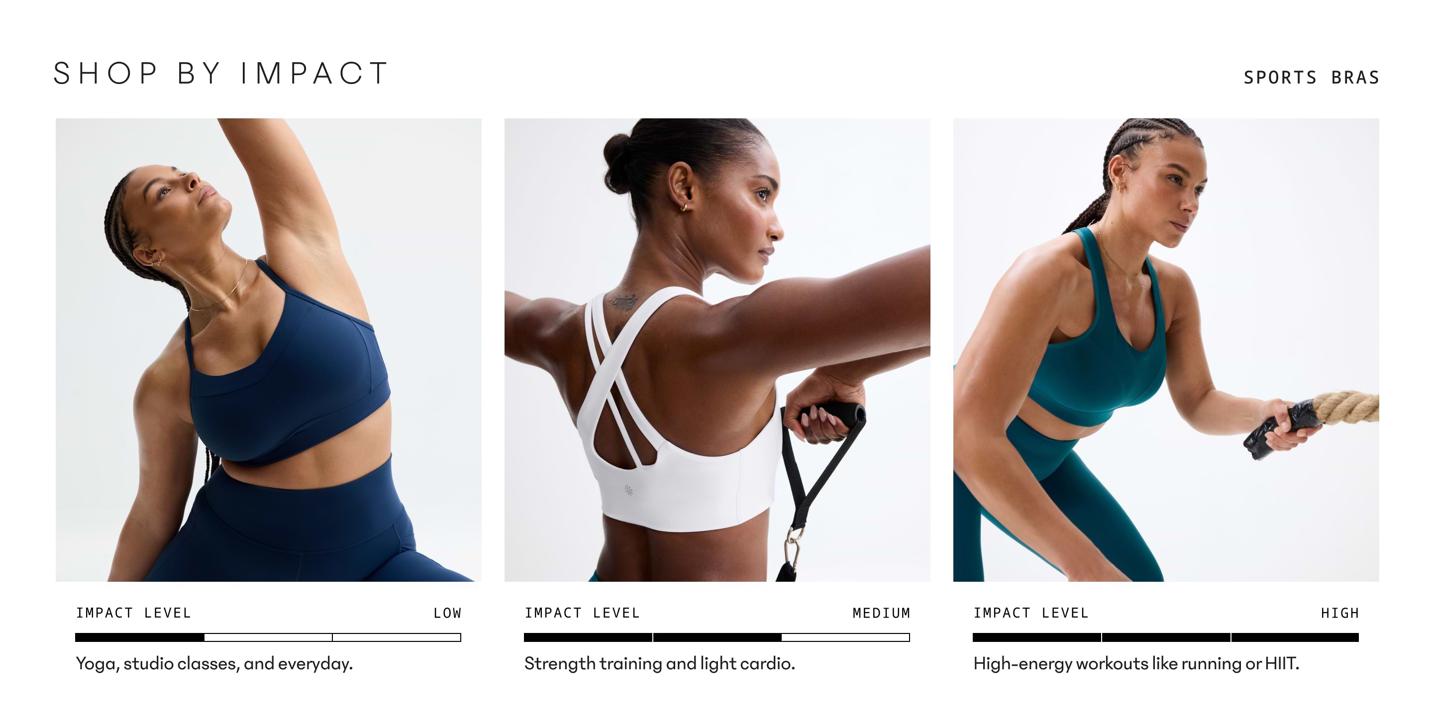 Alt text: “Shop by Impact: Sports bras in three panels—Low (yoga/everyday), Medium (strength & light cardio), High (running/HIIT).”