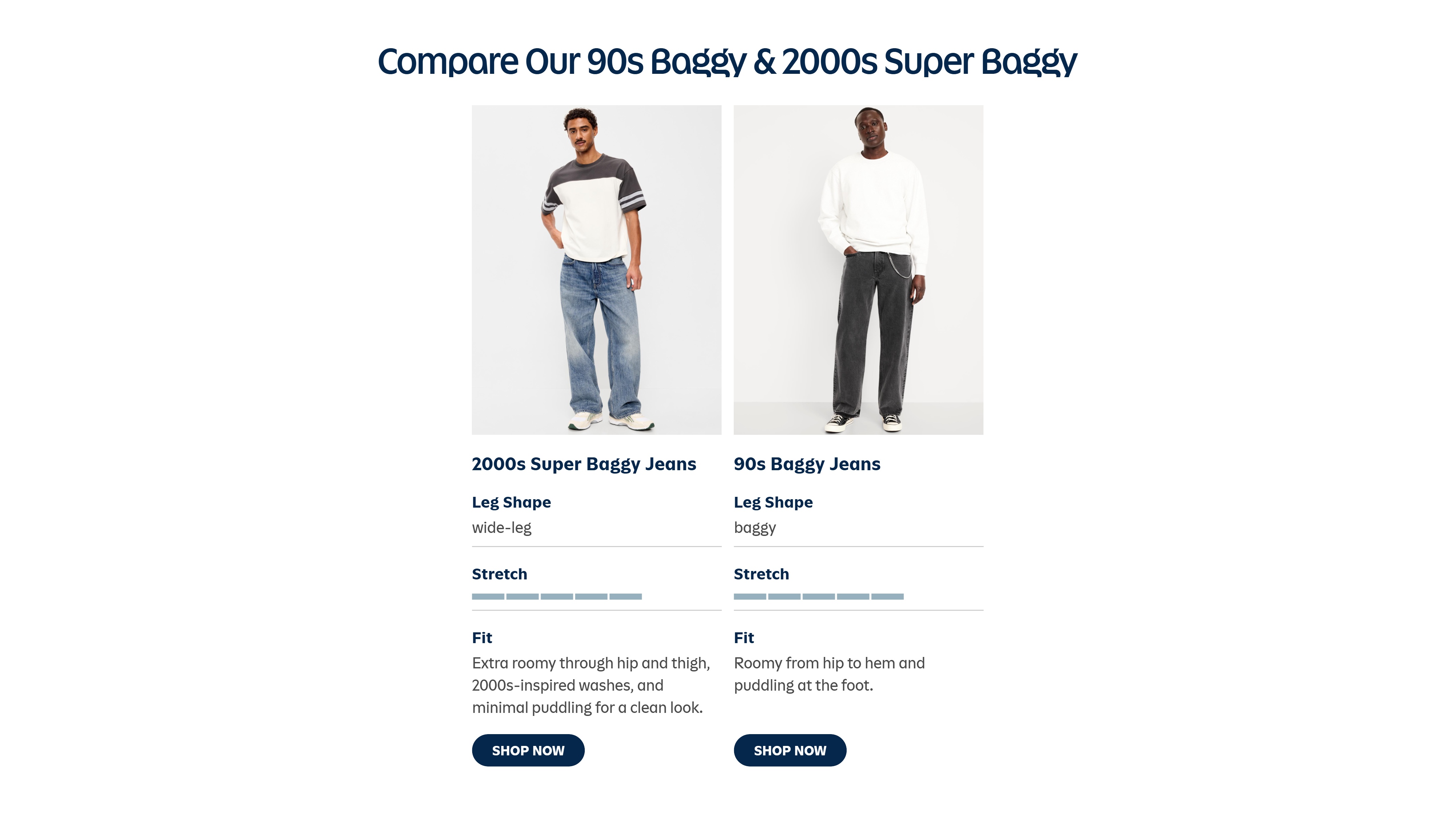 Side-by-side product comparison of 2000s Super Baggy (wide-leg) vs 90s Baggy jeans, shown on models, with fit/stretch details and “Shop Now” buttons.